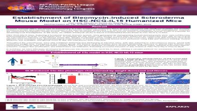 Establishment of Bleomycin-Induced Scleroderma Mouse Model on HSC-NCG-IL15 Humanized Mice